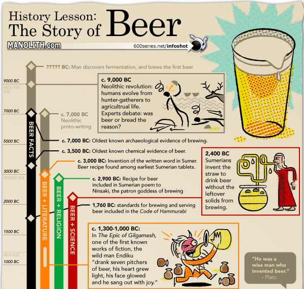 the-history-of-beer-1.png